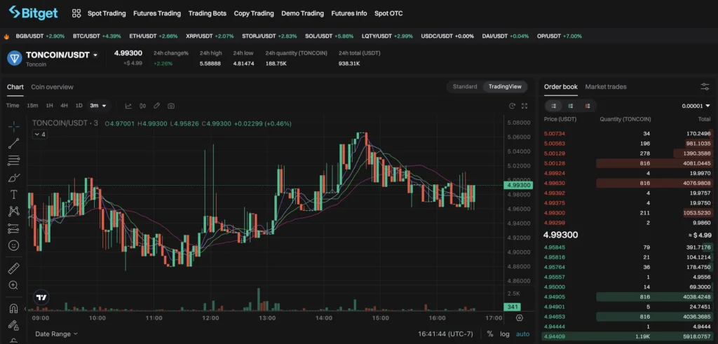 Buying TONCOIN as a Canadian on Bitget